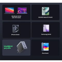 UGREEN Nexode Air 100W GaN Hızlı Şarj Cihazı 3×USB‑C + 1×USB‑A QC/PD Portlu Gri 35043