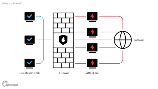 Firewall