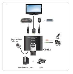 Aten CS692 2 Port USB 2.0 HDMI KVMP Switch with Remote Port Selector