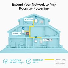 TP-LINK TL‑WPA4220T KIT 300 Mbps Wi‑Fi AV600 Powerline Adaptör Seti (2× TL‑WPA4220 + 1× TL‑PA4010) 2× 10/100 Mbps Ethernet, Wi‑Fi Clone, HomePlug AV/AV2