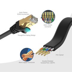 UNITEK CAT7 Patch Kablo 15MT Flat 10GBPS C1897BK‑15M Cat 7 SSTP RJ45 (8P8C) Çift Ekranlı (SSTP) 500 MHz 10 Gbps Flat Patch Kablo Siyah