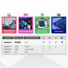 UNITEK CAT7 Patch Kablo 15MT Flat 10GBPS C1897BK‑15M Cat 7 SSTP RJ45 (8P8C) Çift Ekranlı (SSTP) 500 MHz 10 Gbps Flat Patch Kablo Siyah