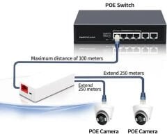 Ezcool EZ-102JL 1 Port Giriş 2 Port Çıkış PoE Extender / Repeater (Mesafe Uzatıcı ve Çoklayıcı)