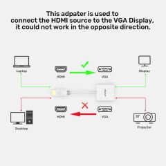 UNITEK HDMI to VGA Dönüştürücü 1080P & 60Hz (Y-6333C01)