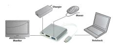 Digitus DA-70838 USB 3.0 (USB Tip C)  -  HDMI Grafik AdaptörüUSB 3.0 HubGiriş: 1 x USB Tip C erkek