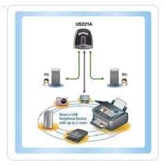 ATEN-US221A USB Arayüzüne Sahip Cihazları Paylaştıran Switch, USB 2.0, 2 PC, 1 USB Cihaz