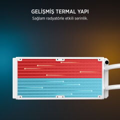 James Donkey Lugis JDC240 ARGB 240mm Beyaz Sıvı İşlemci Soğutucu AM5 ve LGA1700 Uyumlu