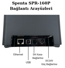 Spenta SPR-160P Direkt Termal Fiş ve Adisyon Yazıcı (USB + Ethernet, 80mm)
