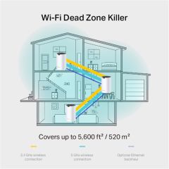 TP‑Link Deco S7 AC1900 Dual‑Band Mesh Wi‑Fi Sistemi (3’lü Paket) 1300 Mbps (5 GHz) + 600 Mbps (2.4 GHz), 3×3 MU‑MIMO, 3× Gigabit Ethernet Portu, Router/Access Point Modu